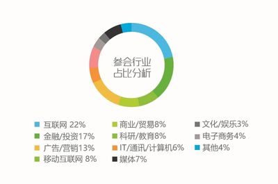 2018艾瑞（北京）年度高峰會議資源推薦 北京互聯(lián)網(wǎng)銷售行業(yè)的機(jī)遇與展望