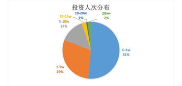 紅包策略如何有效吸引更多用戶——網(wǎng)絡(luò)營銷專家視角