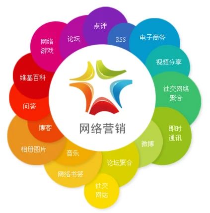 抖音信息流 北京互聯(lián)網(wǎng)銷售的創(chuàng)新增長引擎