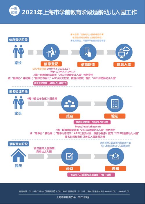 2023上海幼升小信息登記今日啟動(dòng)，監(jiān)護(hù)人一經(jīng)選定不可變更