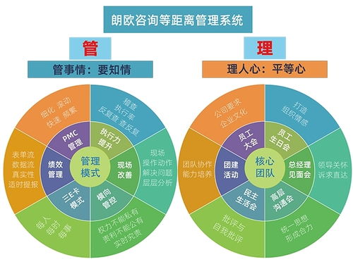 朗歐咨詢 賦能包裝行業(yè)，開(kāi)啟精細(xì)化轉(zhuǎn)型新篇章